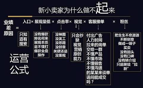 淘寶超級推薦之全店引爆-精準投放圈選達摩盤無線翻倍提升